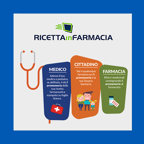 SERVIZIO RICETTA IN FARMACIA